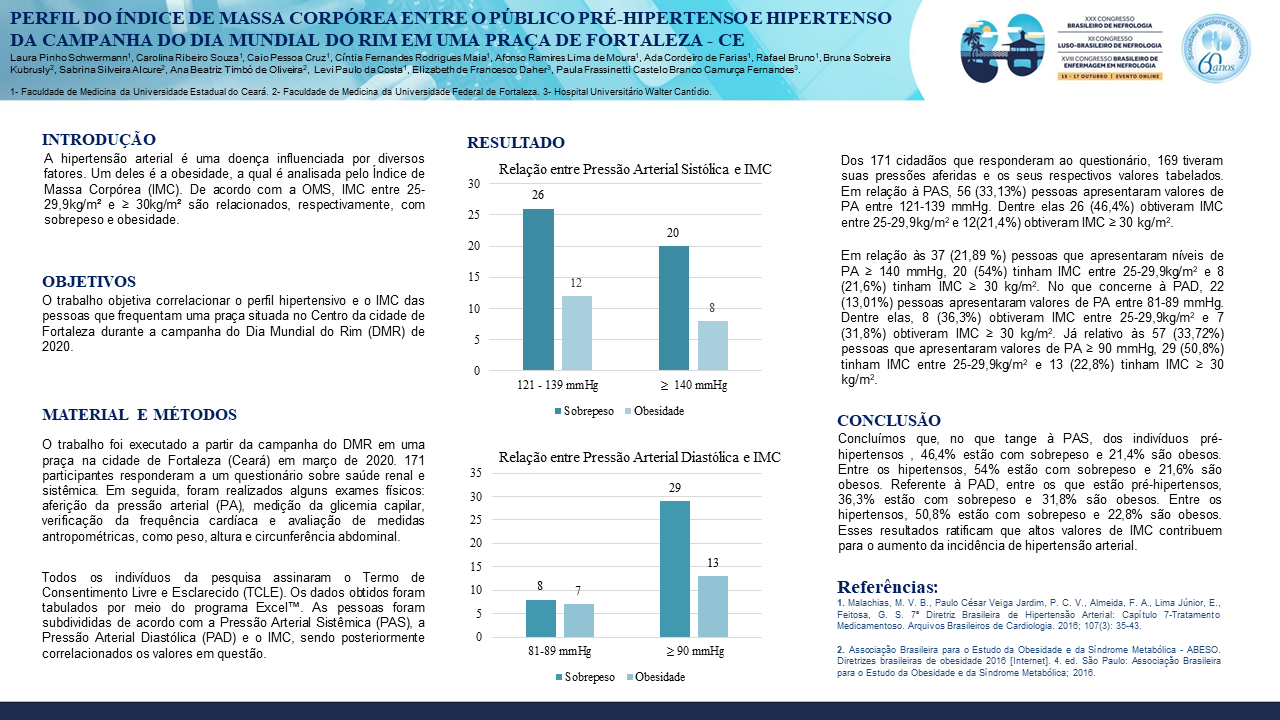 PERFIL DO ÍNDICE DE MASSA CORPÓREA ENTRE O PÚBLICO PRÉ-HIPERTENSO E HIPERTENSO DA CAMPANHA DO DIA MUNDIAL DO RIM EM UMA PRAÇA DE FORTALEZA - CE