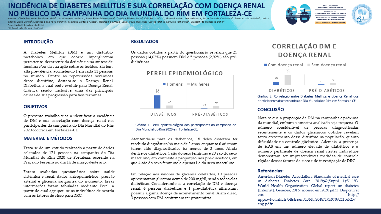 INCIDÊNCIA DE DIABETES MELLITUS E SUA CORRELAÇÃO COM DOENÇA RENAL NO PÚBLICO DA CAMPANHA DO DIA MUNDIAL DO RIM EM FORTALEZA-CE