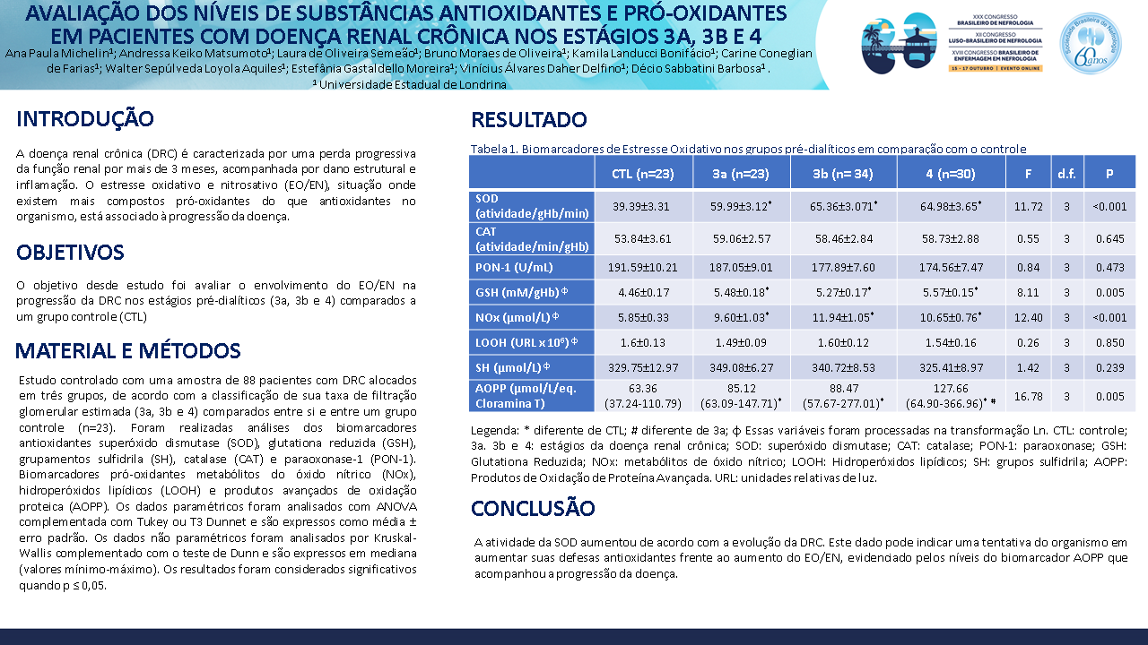 AVALIAÇÃO DOS NÍVEIS DE SUBSTÂNCIAS ANTIOXIDANTES E PRÓ-OXIDANTES EM PACIENTES COM DOENÇA RENAL CRÔNICA NOS ESTÁGIOS 3A, 3B E 4