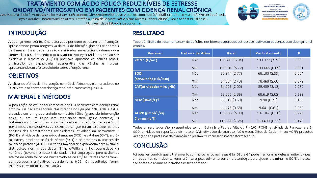 TRATAMENTO COM ÁCIDO FÓLICO REDUZ NÍVEIS DE ESTRESSE OXIDATIVO/NITROSATIVO EM PACIENTES COM DOENÇA RENAL CRÔNICA