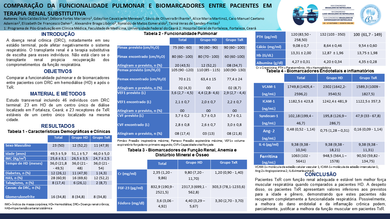 COMPARAÇÃO DA FUNCIONALIDADE PULMONAR E BIOMARCADORES ENTRE PACIENTES EM TERAPIA RENAL SUBSTITUTIVA