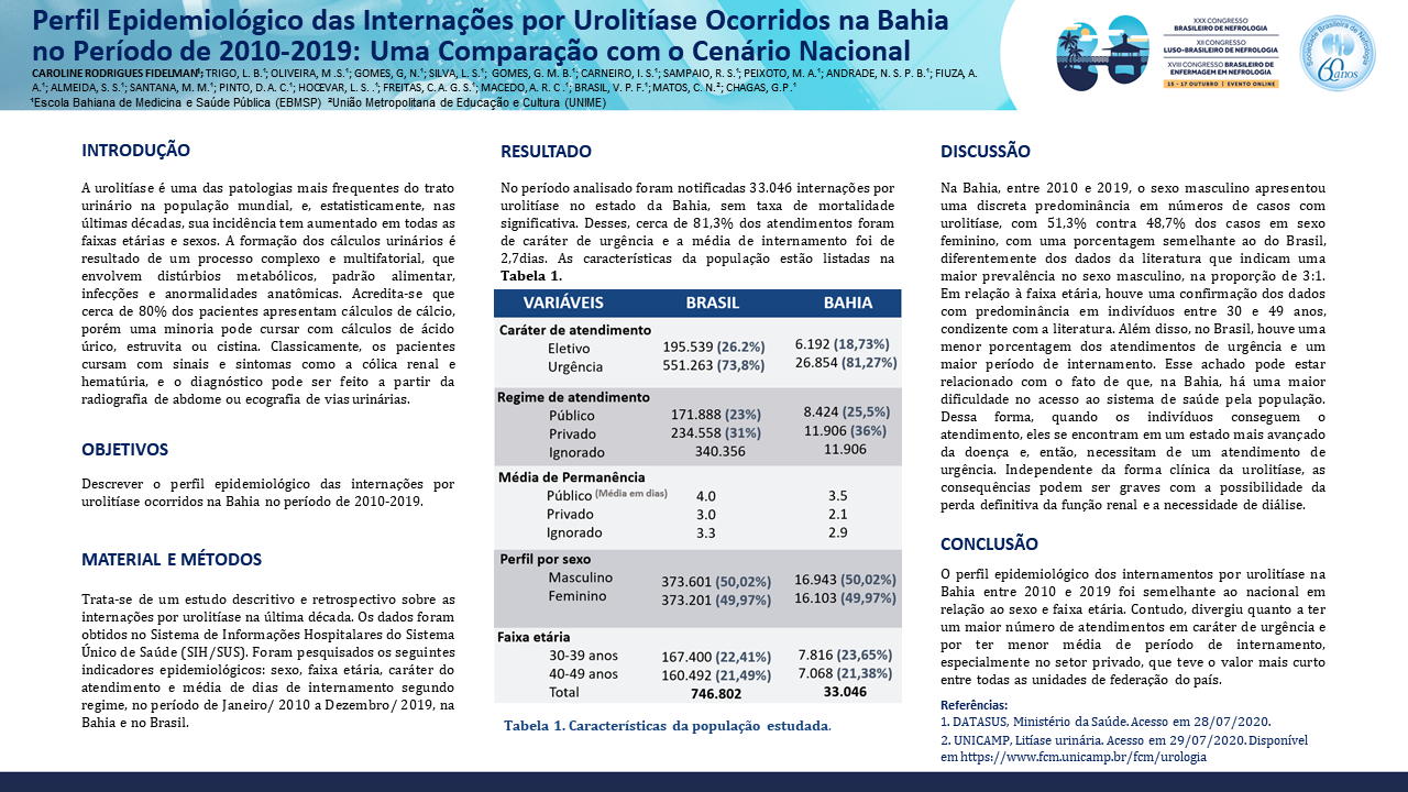 PERFIL EPIDEMIOLÓGICO DAS INTERNAÇÕES POR UROLITÍASE OCORRIDOS NA BAHIA NO PERÍODO DE 2010-2019: UMA COMPARAÇÃO COM O CENÁRIO NACIONAL