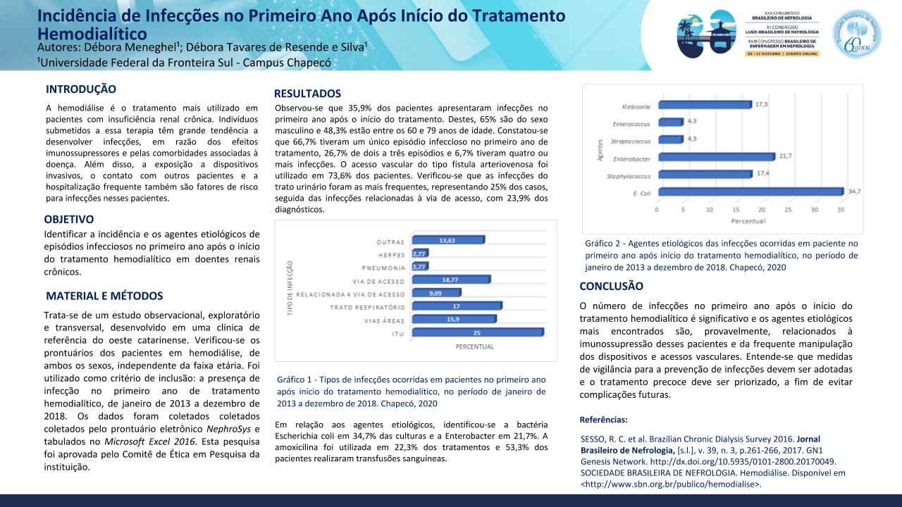 INCIDÊNCIA_ _DE_ _INFECÇÕES_ _NO_ _PRIMEIRO_ _ANO_ _APÓS_ _INÍCIO_ _DO_ _TRATAMENTO_ _HEMODIALÍTICO_