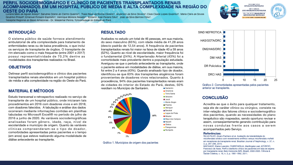 PERFIL SOCIODEMOGRÁFICO E CLÍNICO DE PACIENTES TRANSPLANTADOS RENAIS ACOMPANHADOS EM UM HOSPITAL PÚBLICO DE MÉDIA E ALTA COMPLEXIDADE NA REGIÃO DO OESTE DO PARÁ