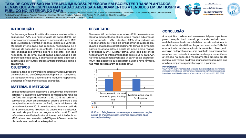 TAXA DE CONVERSÃO NA TERAPIA IMUNOSSUPRESSORA EM PACIENTES TRANSPLANTADOS RENAIS QUE APRESENTARAM REAÇÃO ADVERSA A MEDICAMENTOS ATENDIDOS EM UM HOSPITAL PÚBLICO NO INTERIOR DO PARÁ