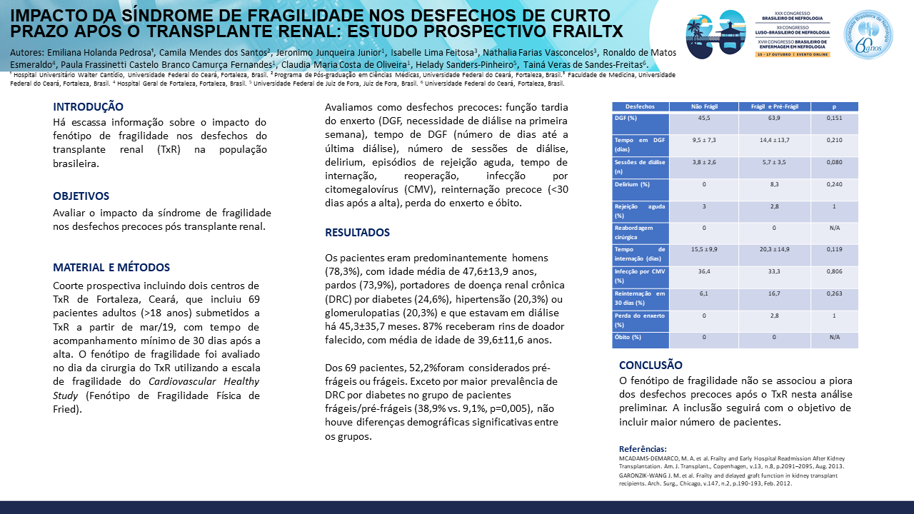 IMPACTO DA SÍNDROME DE FRAGILIDADE NOS DESFECHOS DE CURTO PRAZO APÓS O TRANSPLANTE RENAL: ESTUDO PROSPECTIVO FRAILTX