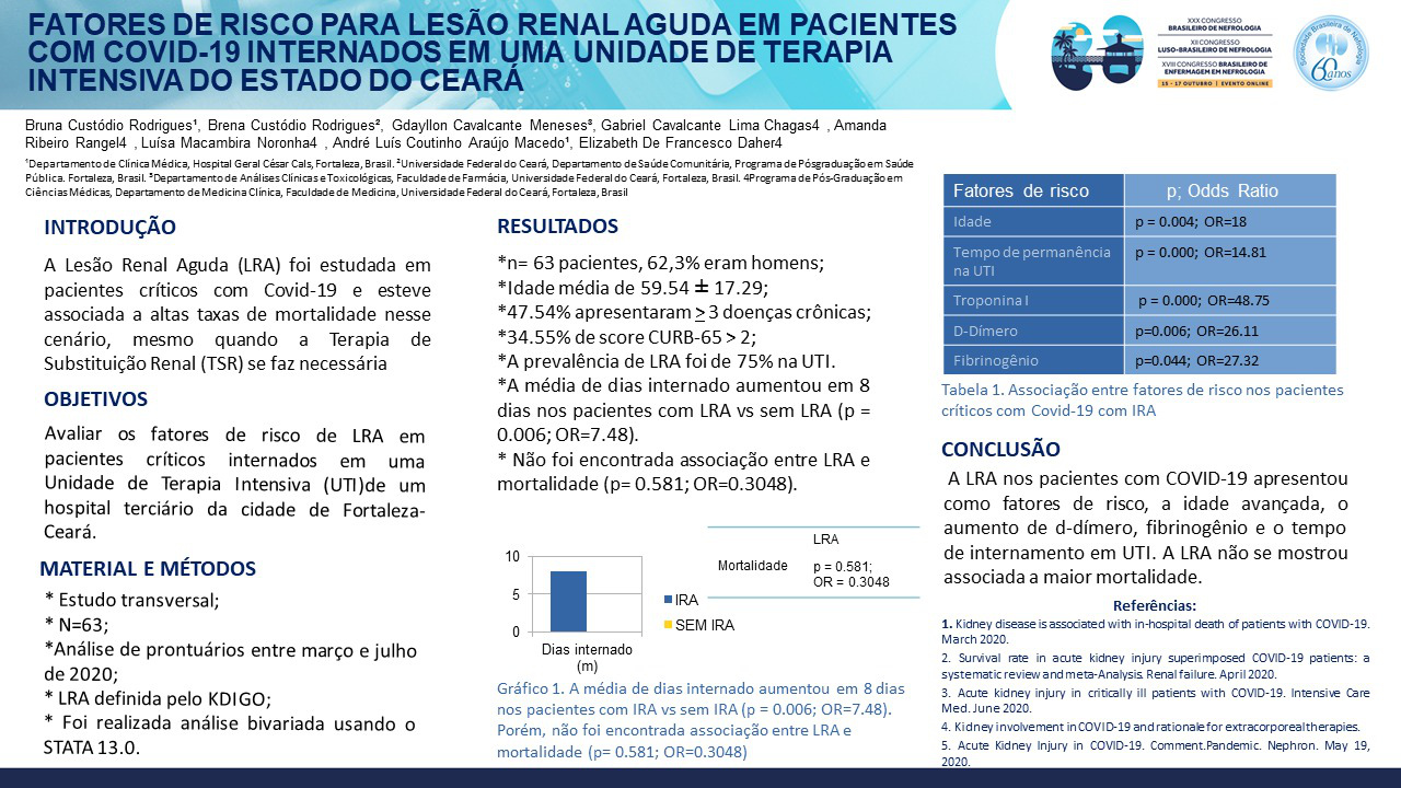 FATORES DE RISCO PARA LESÃO RENAL AGUDA EM PACIENTES COM COVID-19 INTERNADOS EM UMA UNIDADE DE TERAPIA INTENSIVA DO ESTADO DO CEARÁ