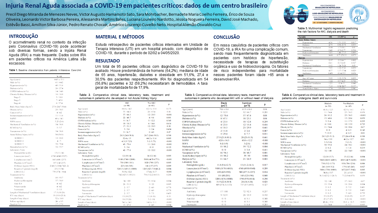 INJURIA RENAL AGUDA ASSOCIADA A COVID-19 EM PACIENTES CRÍTICOS: DADOS DE UM CENTRO BRASILEIRO