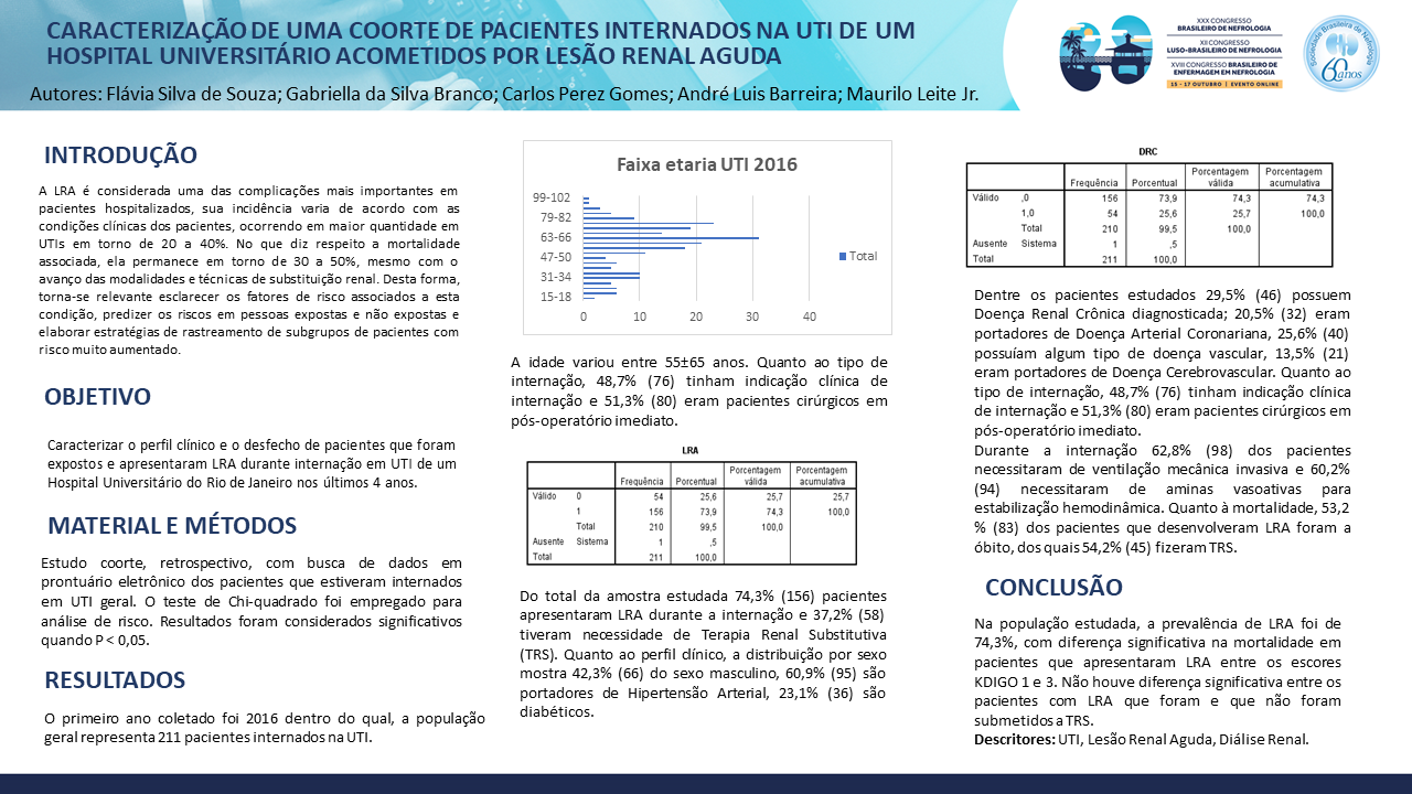 CARACTERIZAÇÃO DE UMA COORTE DE PACIENTES INTERNADOS NA UTI DE UM HOSPITAL UNIVERSITÁRIO ACOMETIDOS POR LESÃO RENAL AGUDA