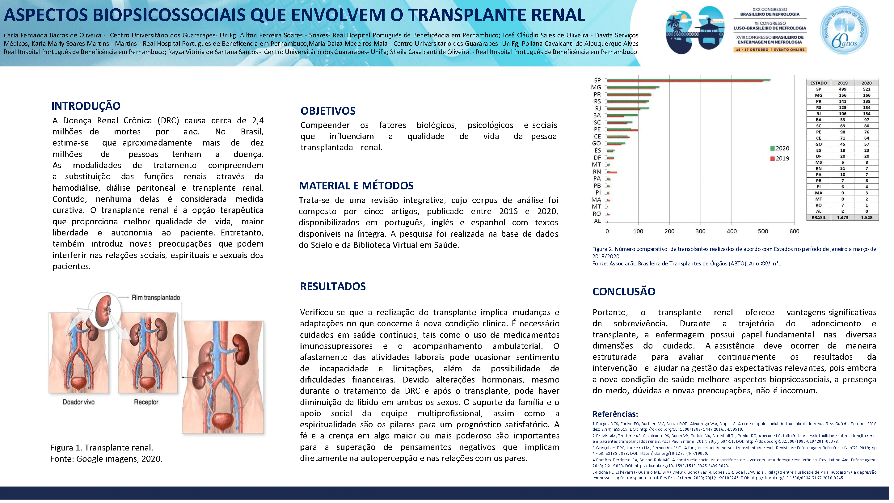 ASPECTOS BIOPSICOSSOCIAIS QUE ENVOLVEM O TRANSPLANTE RENAL