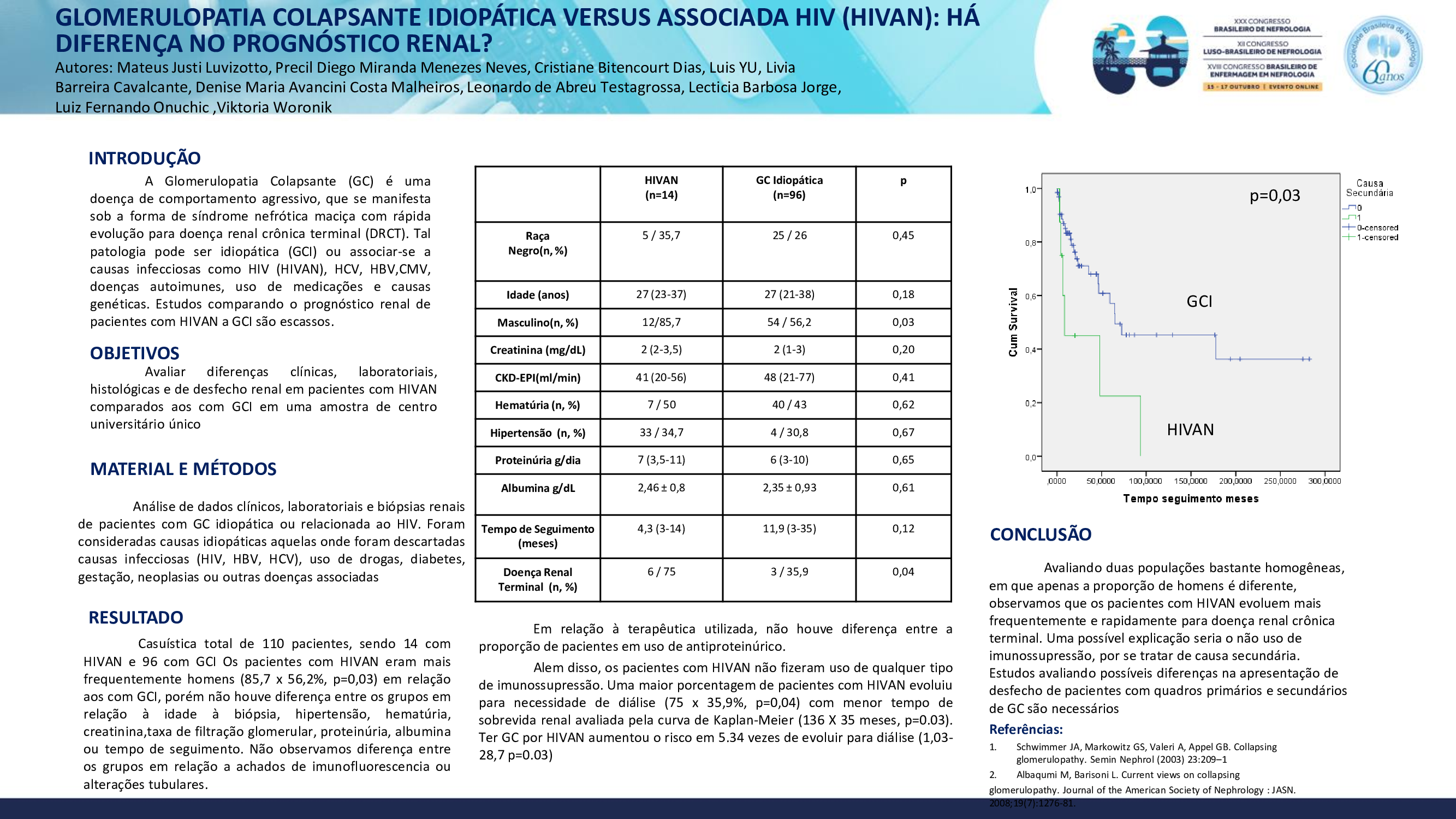 GLOMERULOPATIA COLAPSANTE IDIOPÁTICA VERSUS ASSOCIADA HIV (HIVAN): HÁ DIFERENÇA NO PROGNÓSTICO RENAL?