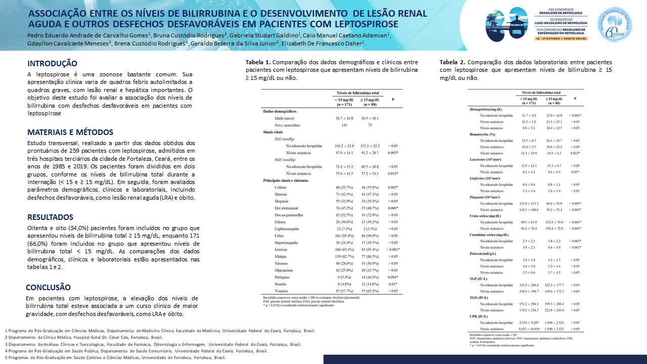 ASSOCIAÇÃO ENTRE OS NÍVEIS DE BILIRRUBINA E O DESENVOLVIMENTO DE LESÃO RENAL AGUDA E OUTROS DESFECHOS DESFAVORÁVEIS EM PACIENTES COM LEPTOSPIROSE