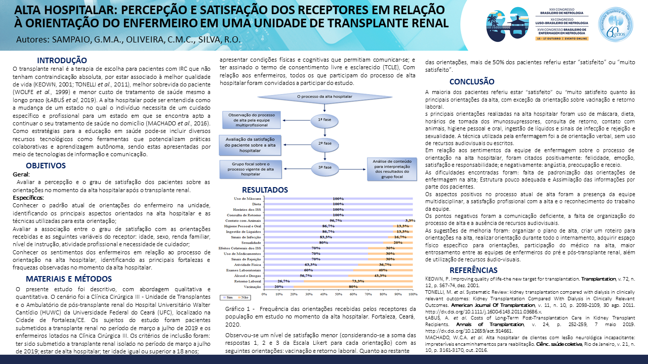 ALTA HOSPITALAR: PERCEPÇÃO E SATISFAÇÃO DOS RECEPTORES EM RELAÇÃO À ORIENTAÇÃO DO ENFERMEIRO EM UMA UNIDADE DE TRANSPLANTE RENAL