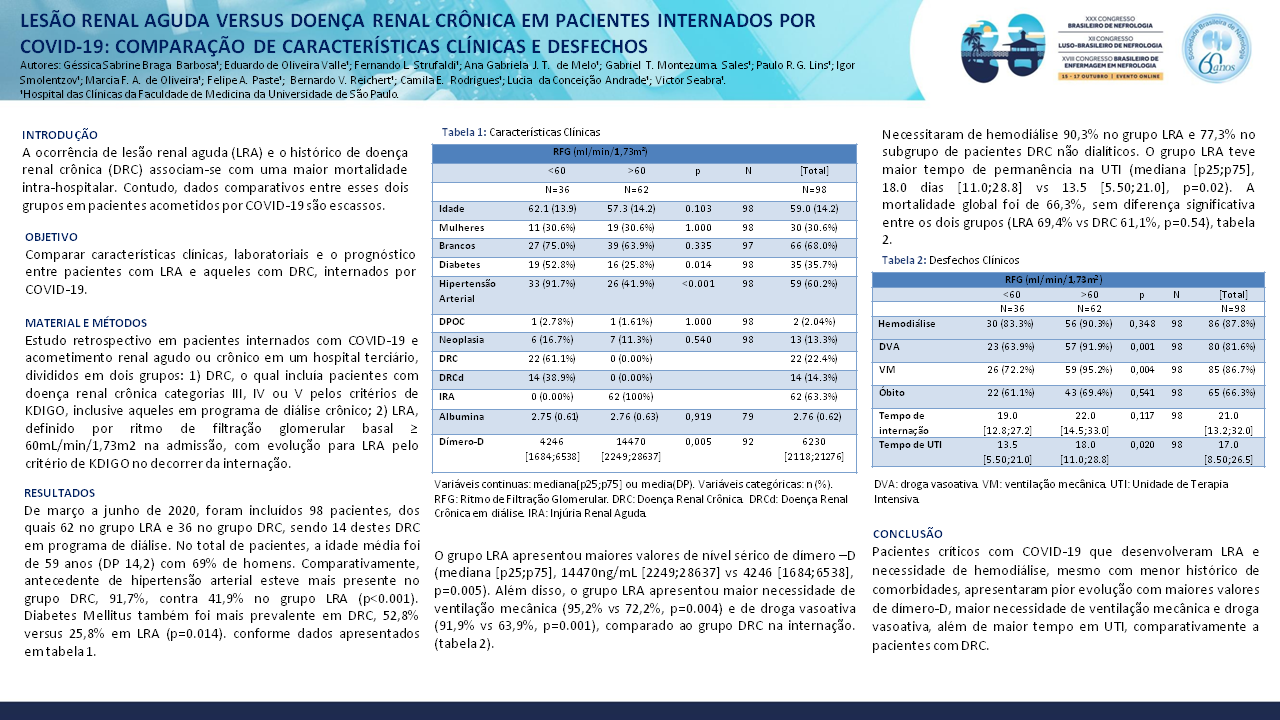 LESÃO RENAL AGUDA VERSUS DOENÇA RENAL CRÔNICA EM PACIENTES INTERNADOS POR COVID-19: COMPARAÇÃO DE CARACTERÍSTICAS CLÍNICAS E DESFECHOS