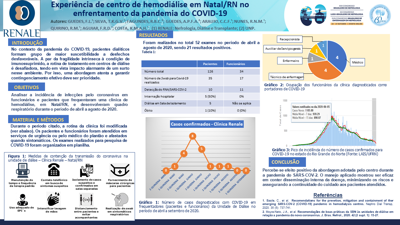 EXPERIÊNCIA DE CENTRO DE HEMODIÁLISE EM NATAL/RN NO ENFRENTAMENTO DA PANDEMIA DO COVID-19