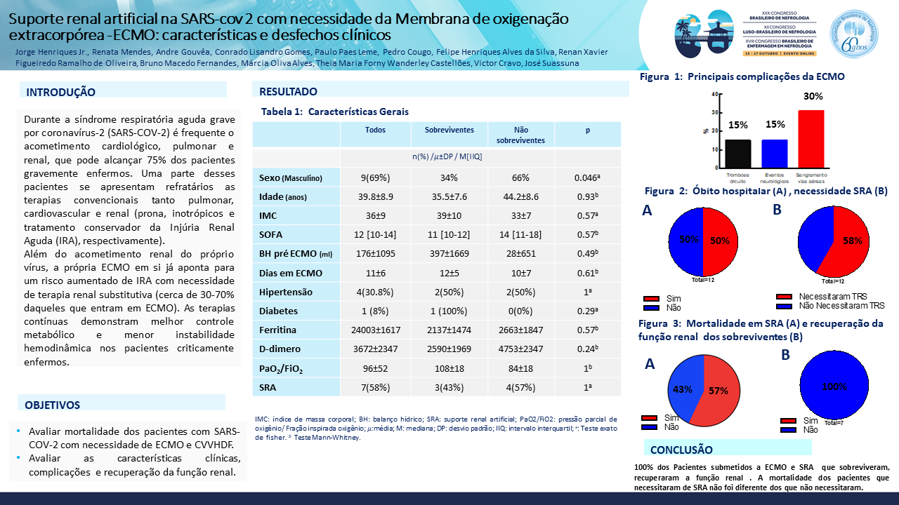 SUPORTE RENAL ARTIFICIAL NA SARS-COV 2 COM NECESSIDADE DA MEMBRANA DE OXIGENAÇÃO EXTRACORPÓREA -ECMO: CARACTERÍSTICAS E DESFECHOS CLÍNICOS