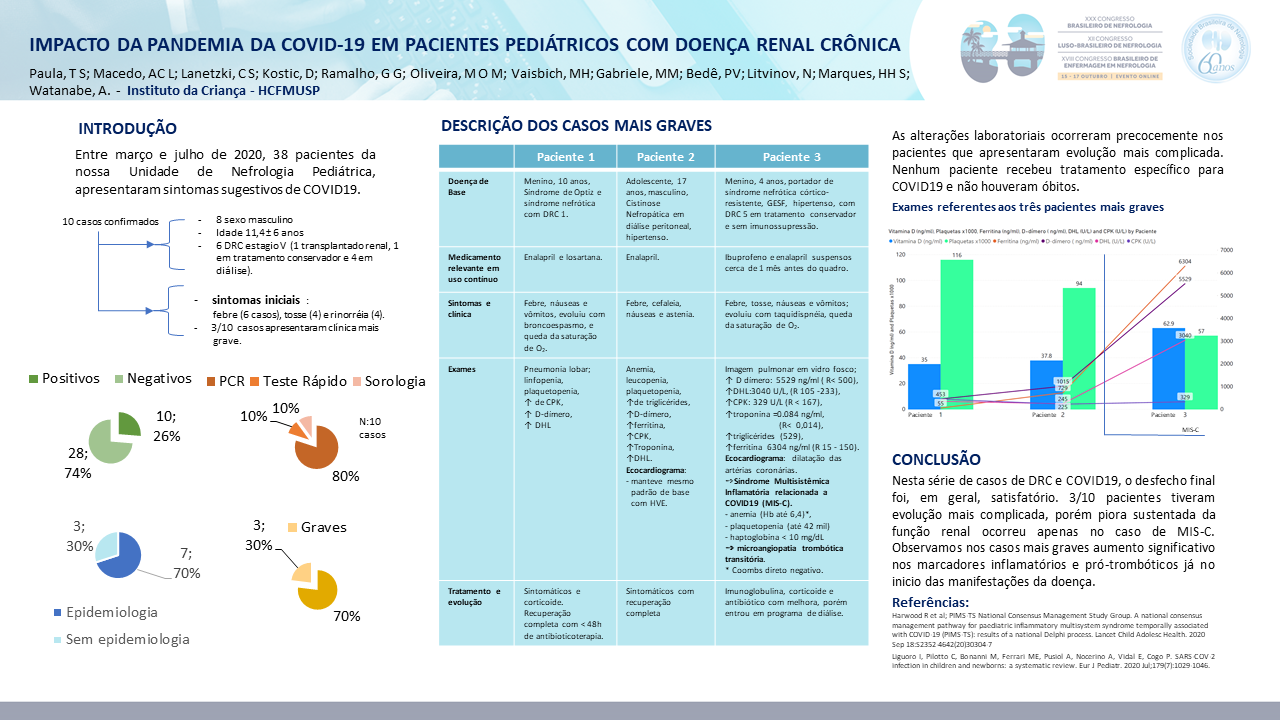 IMPACTO DA PANDEMIA DA COVID-19 EM PACIENTES PEDIÁTRICOS COM DOENÇA RENAL CRÔNICA