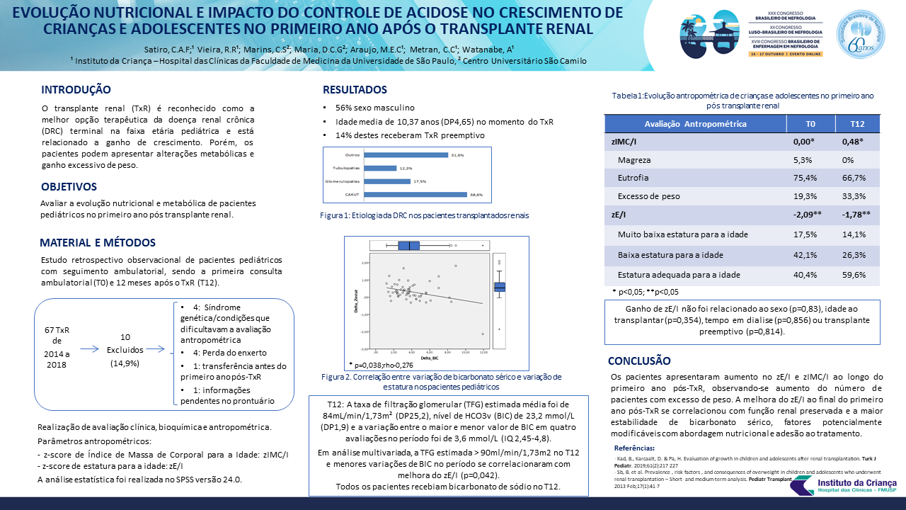 EVOLUÇÃO NUTRICIONAL E IMPACTO DO CONTROLE DE ACIDOSE NO CRESCIMENTO DE CRIANÇAS E ADOLESCENTES NO PRIMEIRO ANO APÓS O TRANSPLANTE RENAL