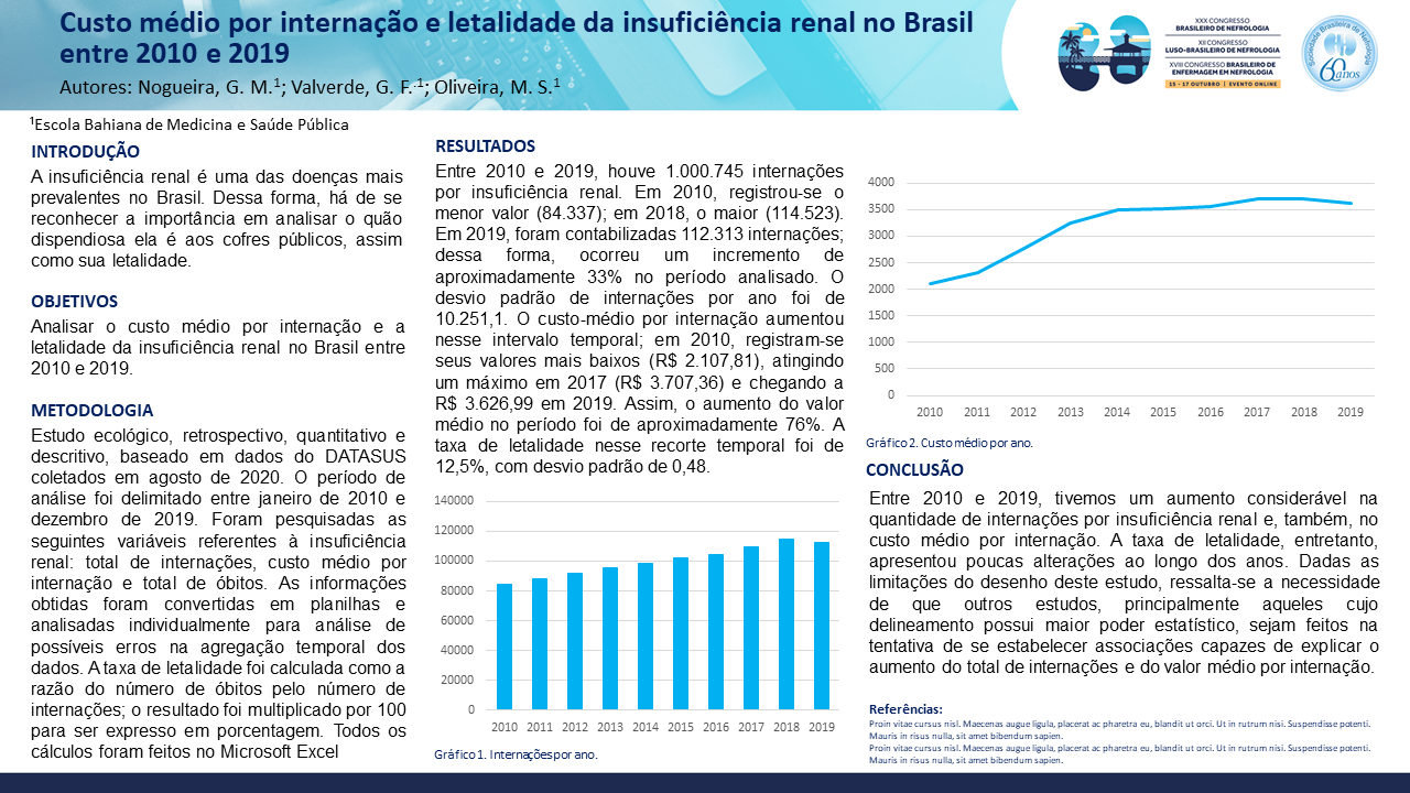 CUSTO MÉDIO POR INTERNAÇÃO E LETALIDADE DA INSUFICIÊNCIA RENAL NO BRASIL ENTRE 2010 E 2019