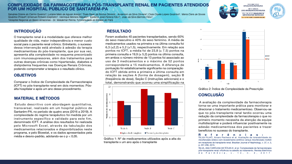 COMPLEXIDADE DA FARMACOTERAPIA PÓS-TRANSPLANTE RENAL EM PACIENTES ATENDIDOS POR UM HOSPITAL PÚBLICO DE SANTARÉM-PA