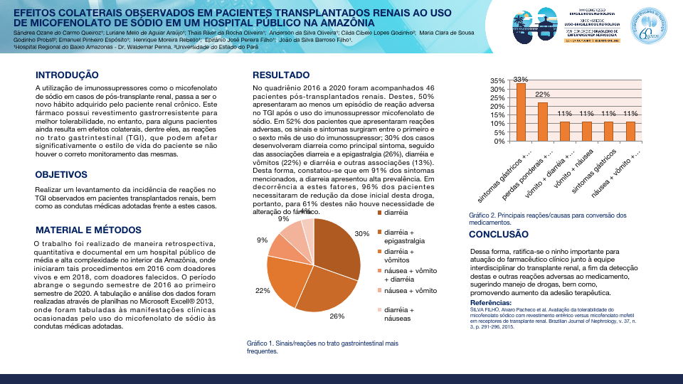 EFEITOS COLATERAIS OBSERVADOS EM PACIENTES TRANSPLANTADOS RENAIS AO USO DE MICOFENOLATO DE SÓDIO EM UM HOSPITAL PÚBLICO NA AMAZÔNIA