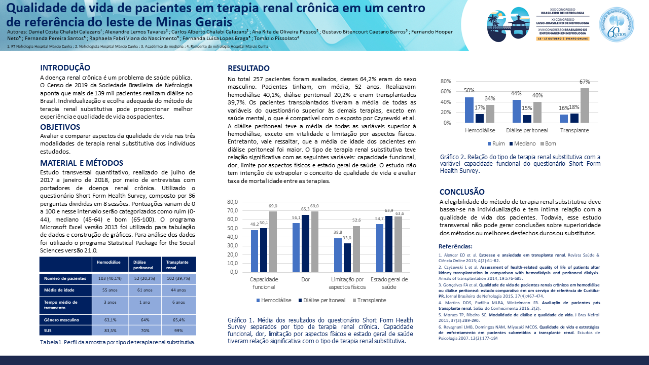 QUALIDADE DE VIDA DE PACIENTES EM TERAPIA RENAL CRÔNICA EM UM CENTRO DE REFERÊNCIA DO LESTE DE MINAS GERAIS