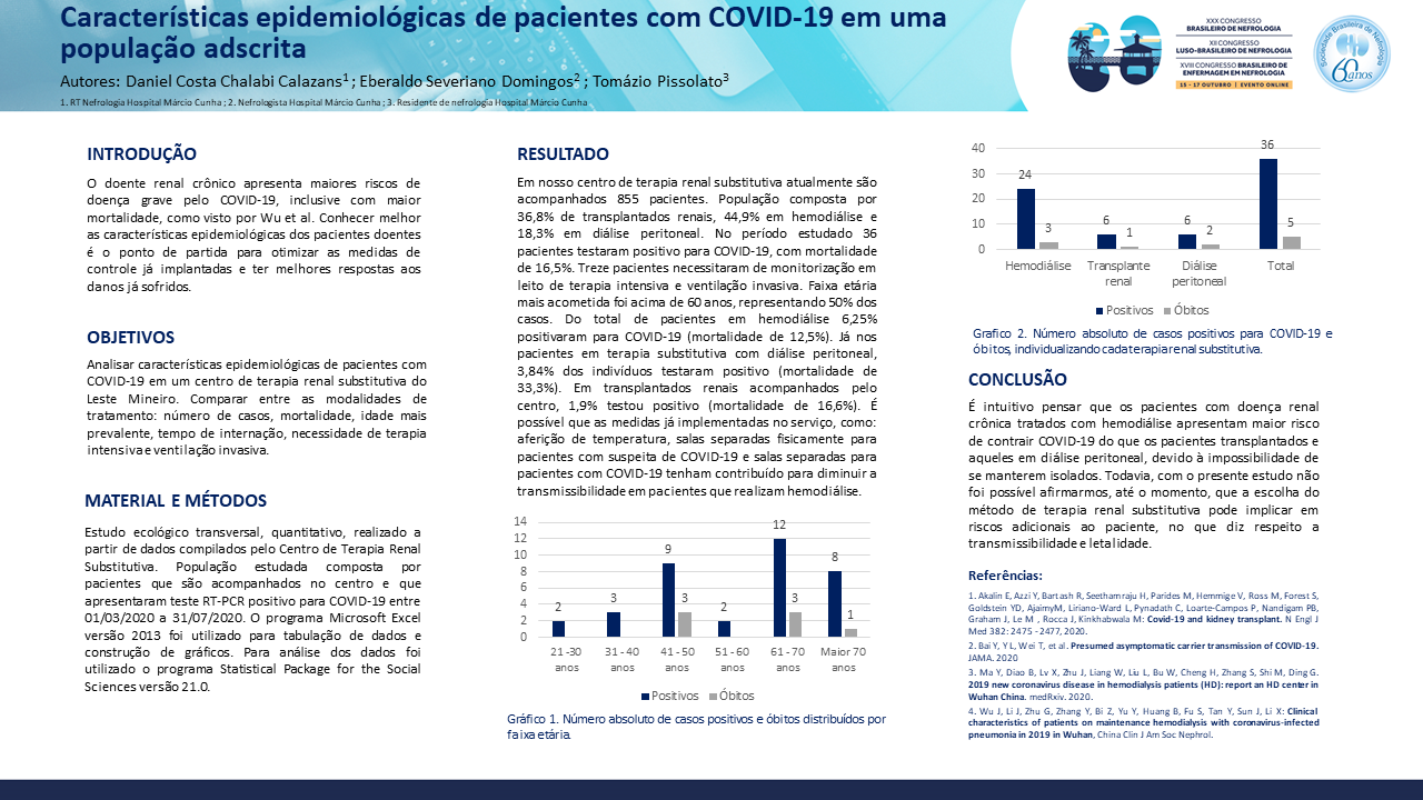 CARACTERÍSTICAS EPIDEMIOLÓGICAS DE PACIENTES COM COVID-19 EM UMA POPULAÇÃO ADSCRITA