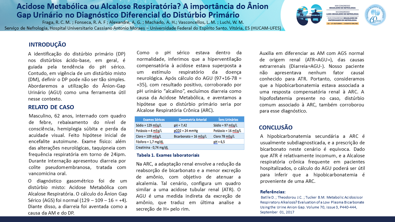 ACIDOSE METABÓLICA OU ALCALOSE RESPIRATÓRIA? A IMPORTÂNCIA DO ÂNION GAP URINÁRIO NO DIAGNÓSTICO DIFERENCIAL DO DISTÚRBIO PRIMÁRIO