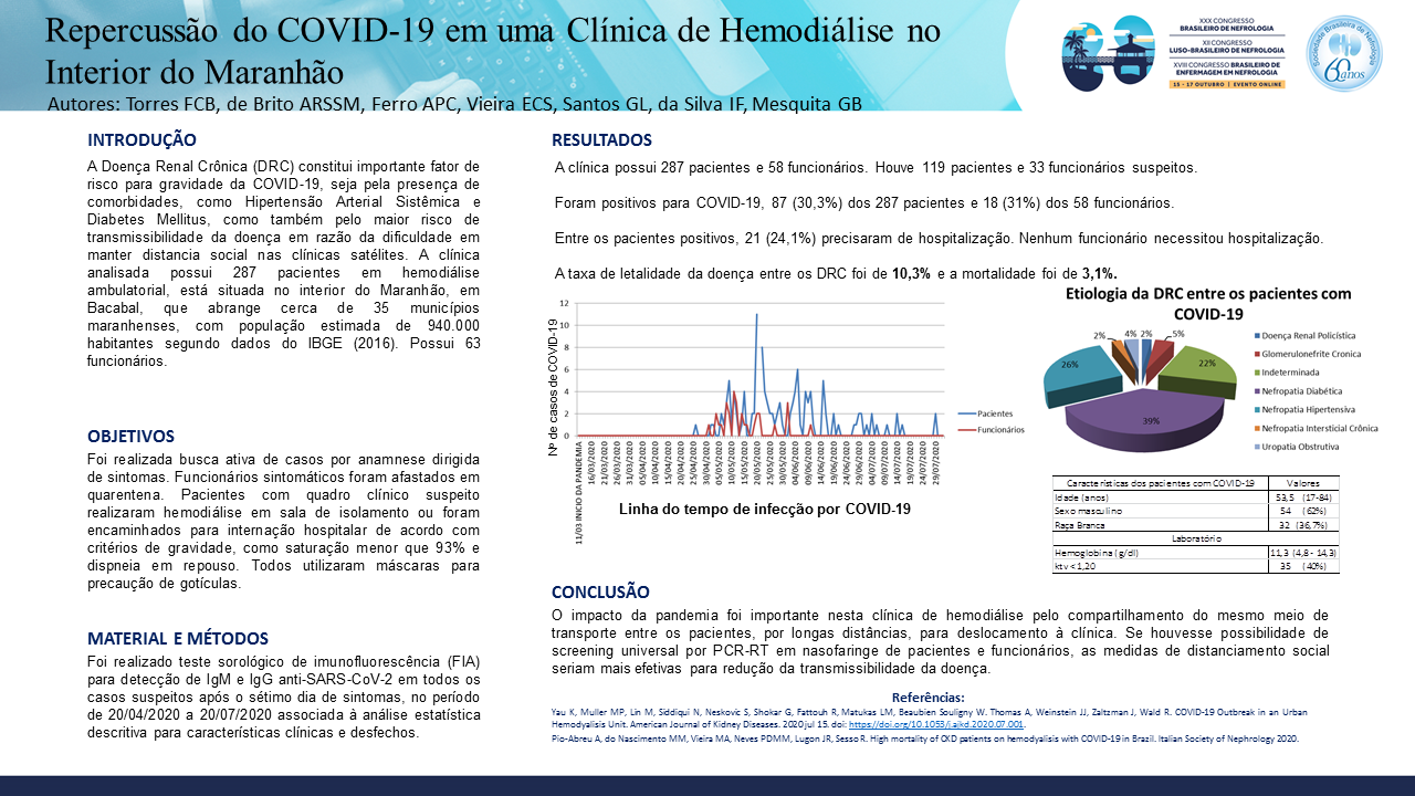 REPERCUSSÃO DO COVID-19 EM UMA CLÍNICA DE HEMODIALISE NO INTERIOR DO MARANHÃO