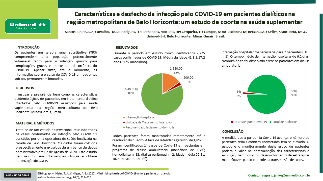 CARACTERÍSTICAS E DESFECHO DA INFECÇÃO PELO COVID-19 EM PACIENTES DIALÍTICOS NA REGIÃO METROPOLITANA DE BELO HORIZONTE: UM ESTUDO DE COORTE NA SAÚDE SUPLEMENTAR