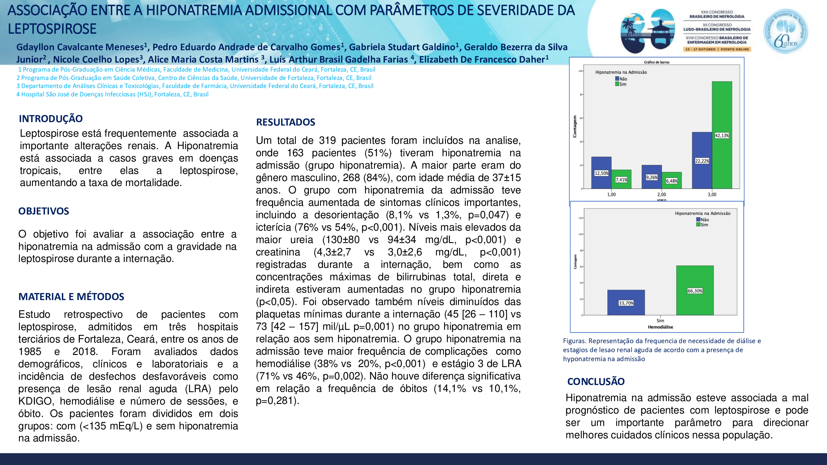 ASSOCIAÇÃO ENTRE A HIPONATREMIA ADMISSIONAL COM PARÂMETROS DE SEVERIDADE DA LEPTOSPIROSE