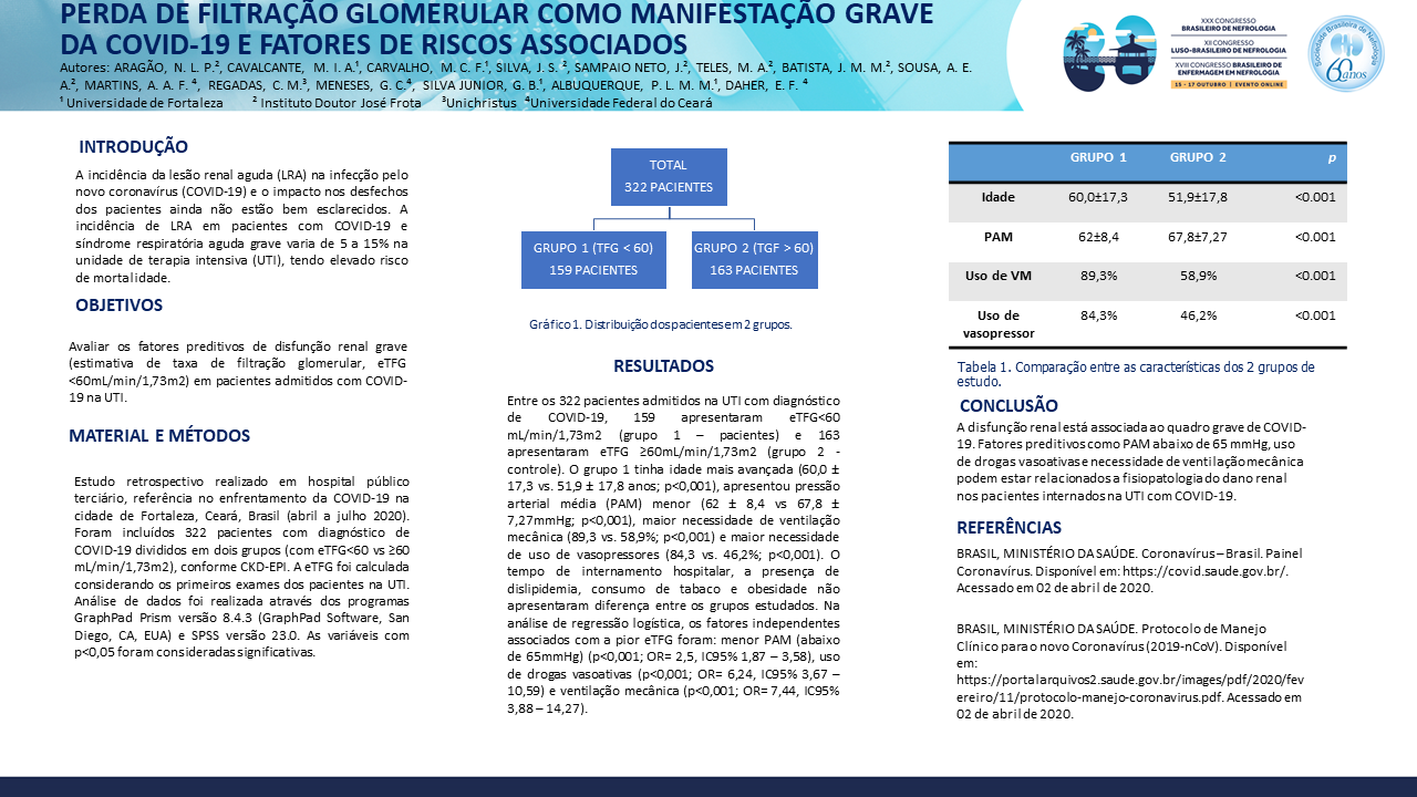 PERDA DE FILTRAÇÃO GLOMERULAR COMO MANIFESTAÇÃO GRAVE DA COVID-19 E FATORES DE RISCOS ASSOCIADOS