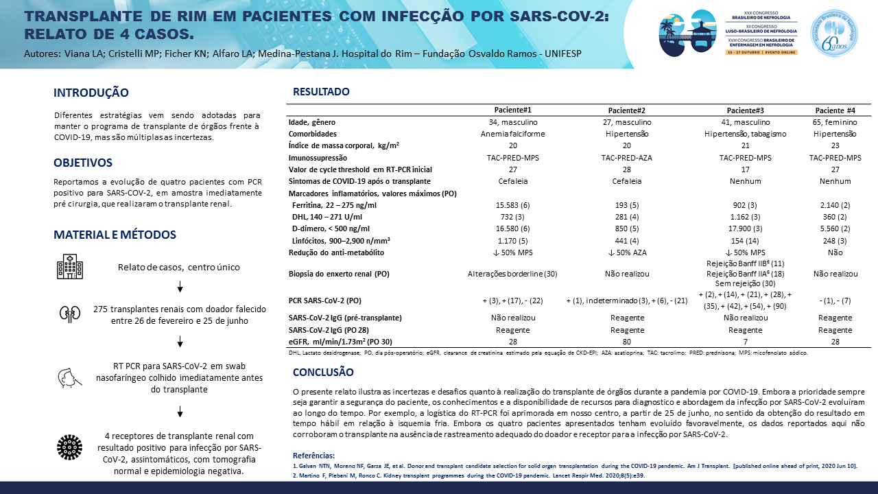 TRANSPLANTE DE RIM EM PACIENTES COM INFECÇÃO POR SARS-COV-2: RELATO DE 4 CASOS.