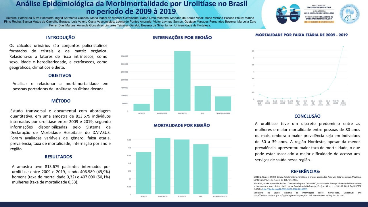 ANÁLISE EPIDEMIOLÓGICA DA MORBIMORTALIDADE POR UROLITÍASE NO BRASIL NO PERÍODO DE 2009 A 2019.