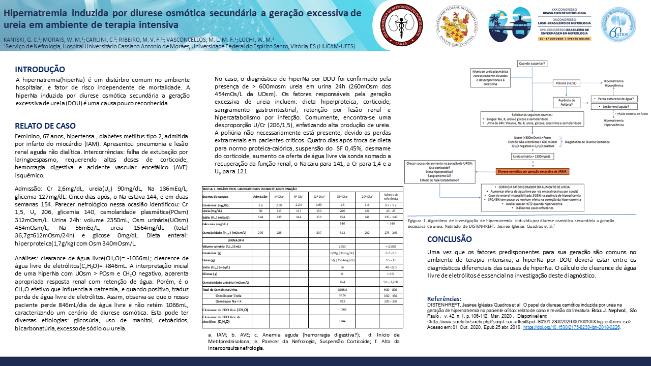 HIPERNATREMIA INDUZIDA POR DIURESE OSMÓTICA SECUNDÁRIA A GERAÇÃO EXCESSIVA DE UREIA EM AMBIENTE DE TERAPIA INTENSIVA