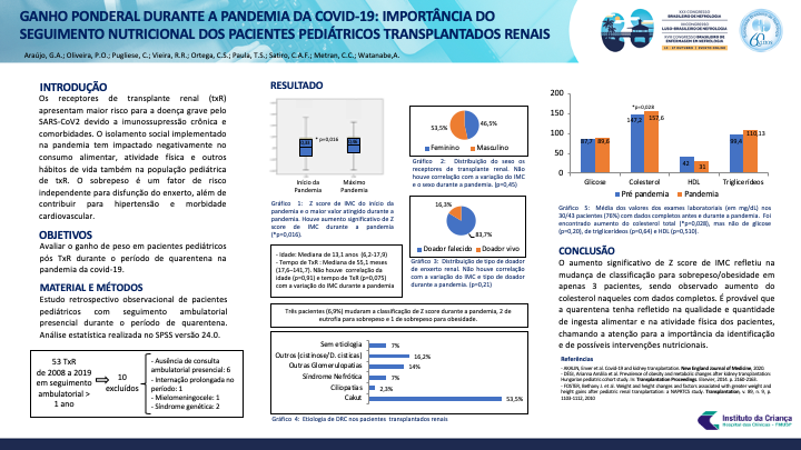 GANHO PONDERAL DURANTE A PANDEMIA DA COVID-19: IMPORTÂNCIA DO SEGUIMENTO NUTRICIONAL DOS PACIENTES PEDIÁTRICOS TRANSPLANTADOS RENAIS