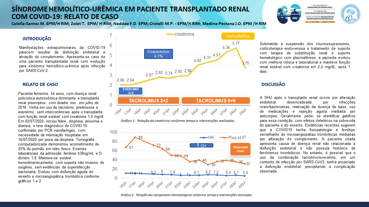 SÍNDROME HEMOLÍTICO-URÊMICA EM PACIENTE TRANSPLANTADO RENAL COM COVID-19: RELATO DE CASO