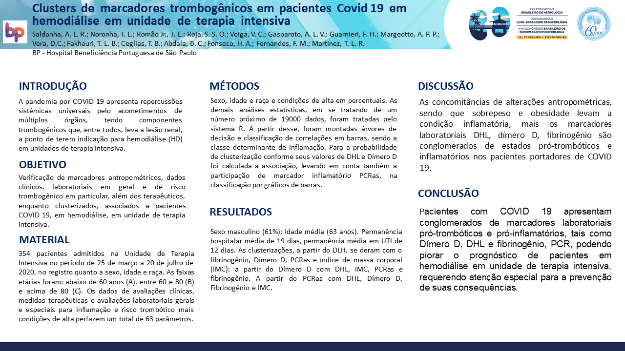 CLUSTERS DE MARCADORES TROMBOGÊNICOS EM PACIENTES COVID 19 EM HEMODIÁLISE EM UNIDADE DE TERAPIA INTENSIVA