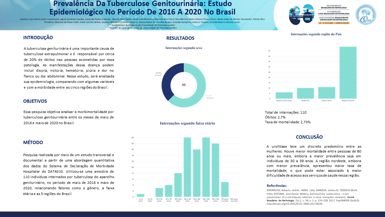 PREVALÊNCIA DA TUBERCULOSE GENITURINÁRIA: ESTUDO EPIDEMIOLÓGICO DO PERÍODO DE 2016 A 2020 NO BRASIL.