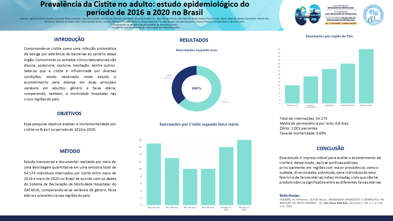 PREVALÊNCIA DA CISTITE NO ADULTO: ESTUDO EPIDEMIOLÓGICO DO PERÍODO DE 2016 A 2020 NO BRASIL.