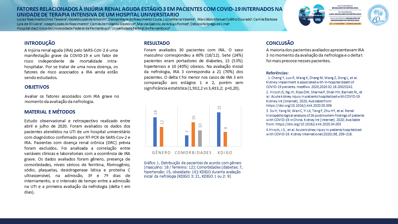 FATORES RELACIONADOS À INJÚRIA RENAL AGUDA ESTÁGIO 3 EM PACIENTES COM COVID-19 INTERNADOS NA UNIDADE DE TERAPIA INTENSIVA DE UM HOSPITAL UNIVERSITARIO