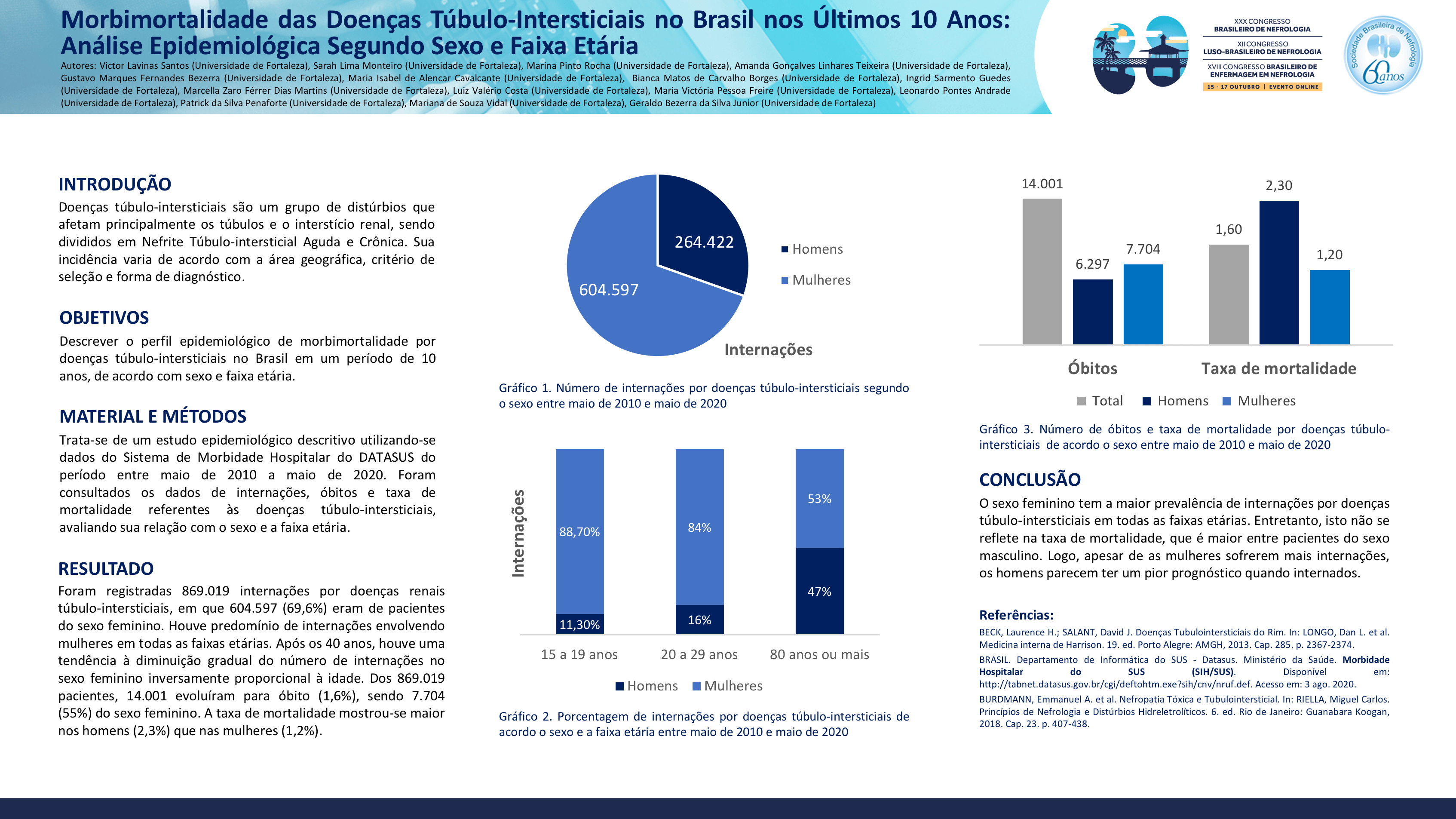 MORBIMORTALIDADE DAS DOENÇAS TÚBULO-INTERSTICIAIS NO BRASIL NOS ÚLTIMOS 10 ANOS: ANÁLISE EPIDEMIOLÓGICA SEGUNDO SEXO E FAIXA ETÁRIA