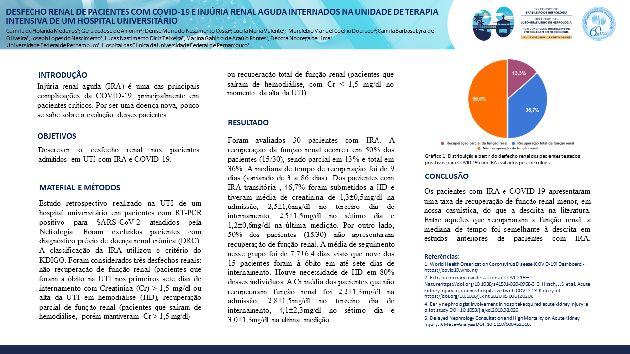 DESFECHO RENAL DE PACIENTES COM COVID-19 E INJÚRIA RENAL AGUDA INTERNADOS NA UNIDADE DE TERAPIA INTENSIVA DE UM HOSPITAL UNIVERSITÁRIO