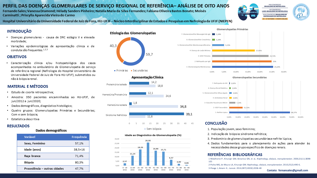 PERFIL DAS DOENÇAS GLOMERULARES DE SERVIÇO REGIONAL DE REFERÊNCIA – ANÁLISE DE OITO ANOS