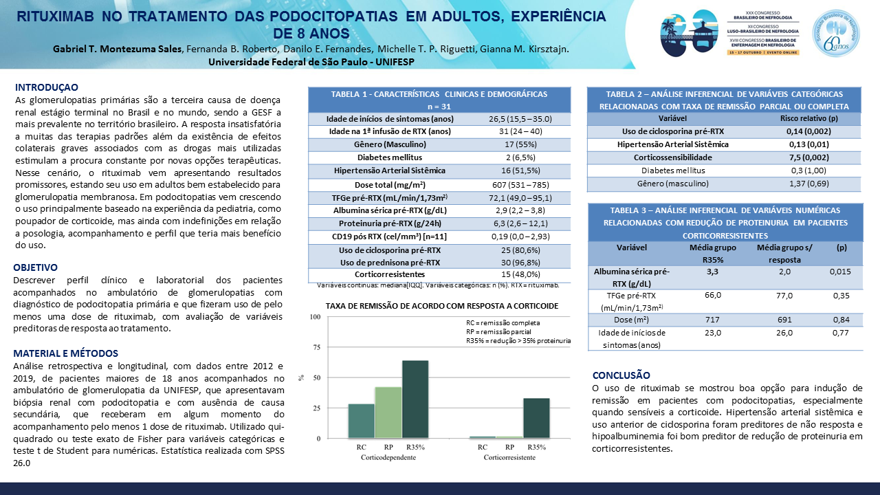 RITUXIMAB NO TRATAMENTO DAS PODOCITOPATIAS EM ADULTOS, EXPERIÊNCIA DE 8 ANOS.