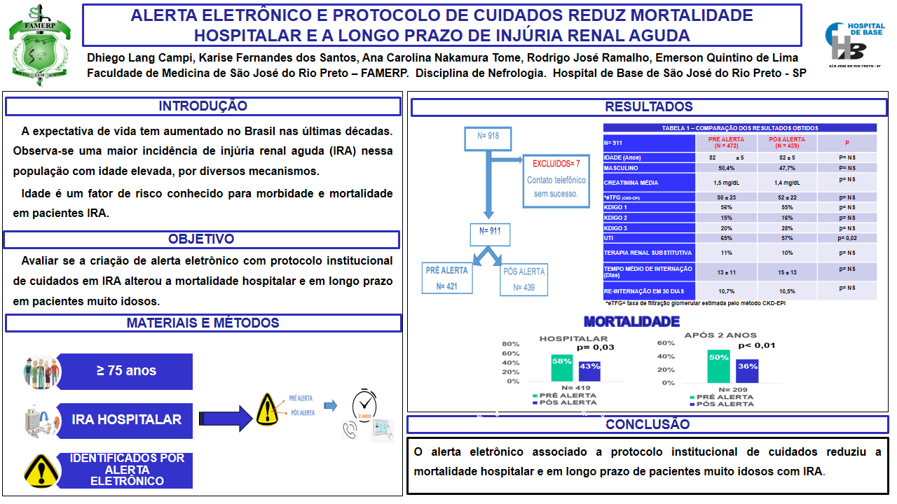 ALERTA ELETRÔNICO E PROTOCOLO DE CUIDADOS REDUZ MORTALIDADE HOSPITALAR E A LONGO PRAZO DE INJÚRIA RENAL AGUDA EM IDOSOS