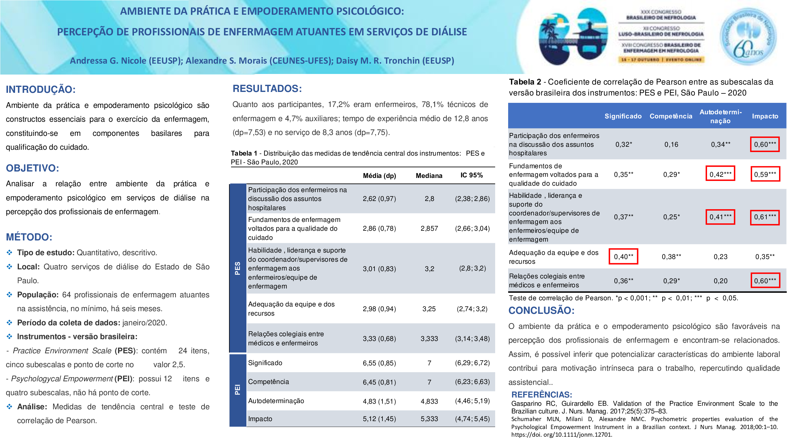 AMBIENTE DA PRÁTICA E EMPODERAMENTO PSICOLÓGICO – PERCEPÇÃO DE PROFISSIONAIS DE ENFERMAGEM ATUANTES EM SERVIÇOS DE DIÁLISE