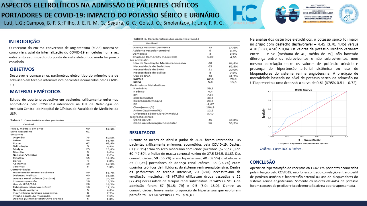 ASPECTOS ELETROLÍTICOS NA ADMISSÃO DE PACIENTES CRÍTICOS PORTADORES DE COVID-19: IMPACTO DO POTASSIO SÉRICO E URINÁRIO