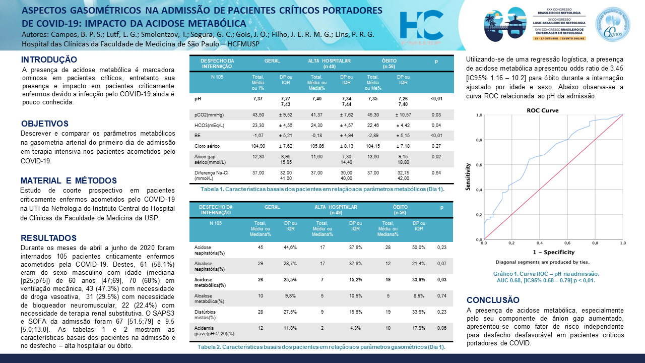 ASPECTOS GASOMÉTRICOS NA ADMISSÃO DE PACIENTES CRÍTICOS PORTADORES DE COVID-19: IMPACTO DA ACIDOSE METABÓLICA