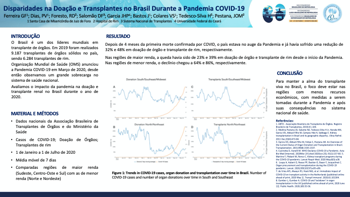 UNCOVERING THE GEOGRAPHICAL DISPARITIES IN ORGAN DONATION AND KIDNEY TRANSPLANTATION IN BRAZIL DURING THE COVID-19 PANDEMIC